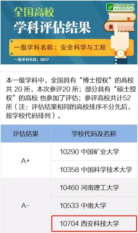 牛气！陕西这所高校一年走出3位院士，其中2人还是一个班