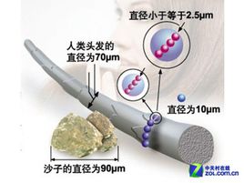 纳米和微米哪个小（微米与纳米哪个小）-第1张图片-昕阳网