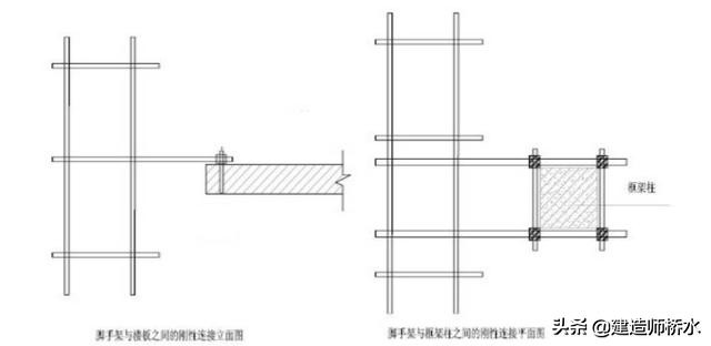 落地架体搭设构造要求（含扣件式脚手架计算书）