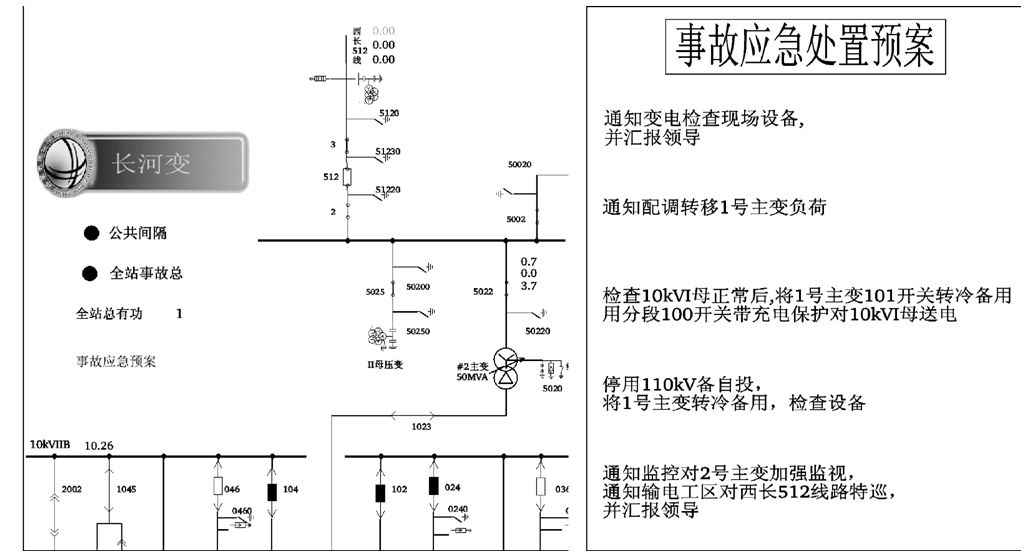 基于D5000平台的智能调度应急辅助决策系统设计应用