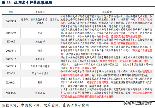 面对天时地利，谁是中国的“丰田”？长城汽车能否脱颖而出（下）