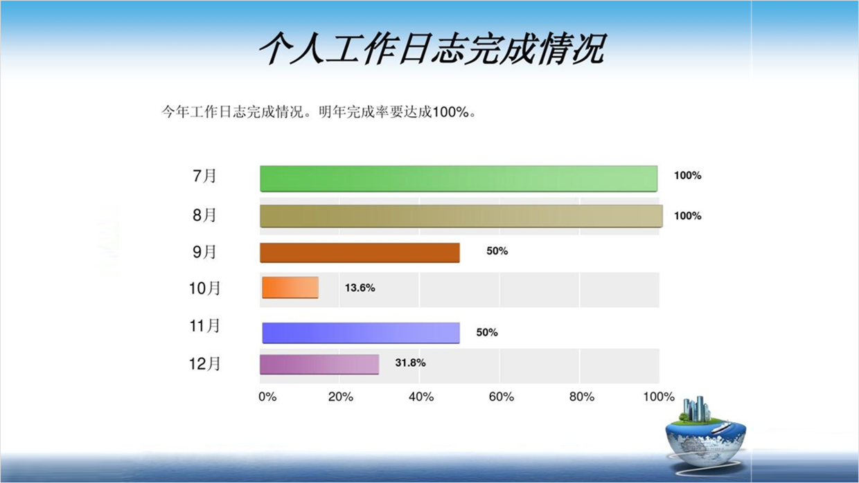 PPT数据图表这样设计，方法简单又有创意，惊呆了