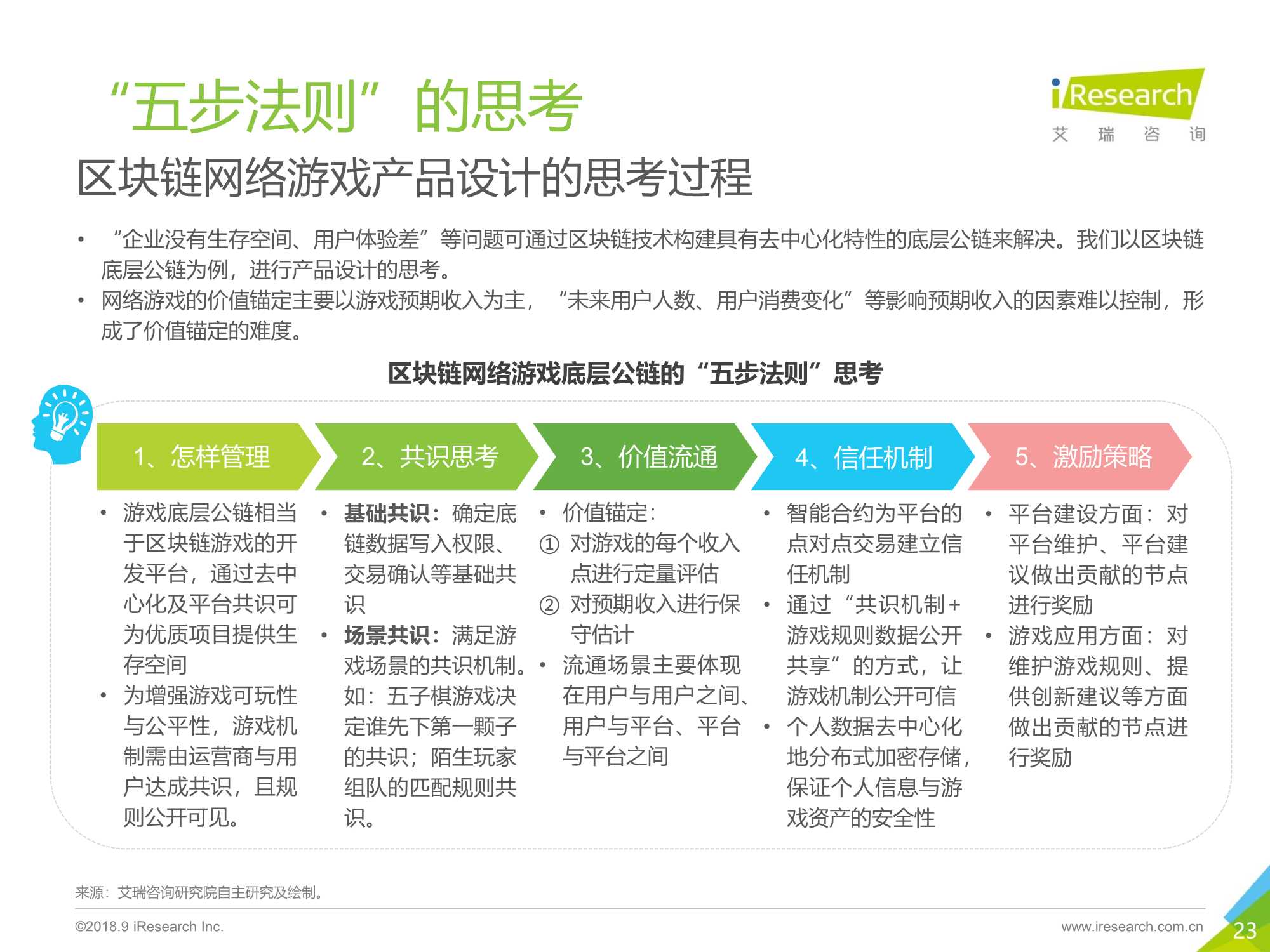 区块链思维解读及应用价值分析报告