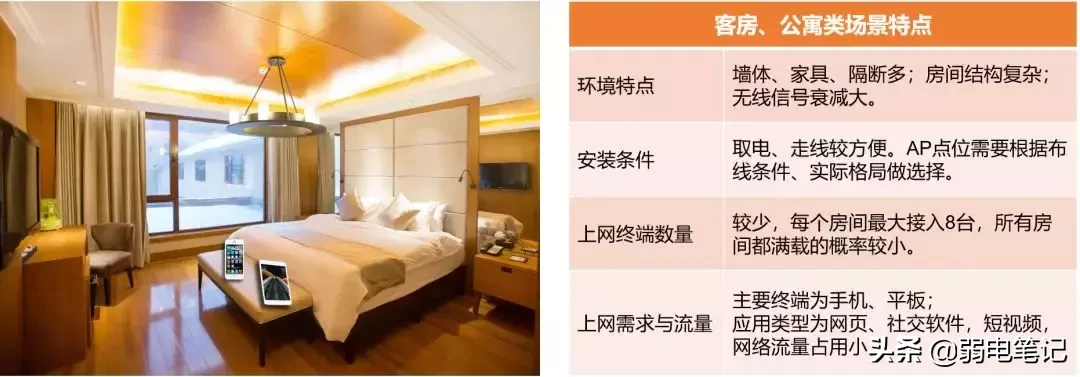 6类经典场所无线AP选型和部署方案