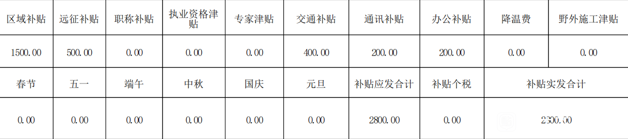 2021年中建月薪汇总！应届生在这工资算不算高？