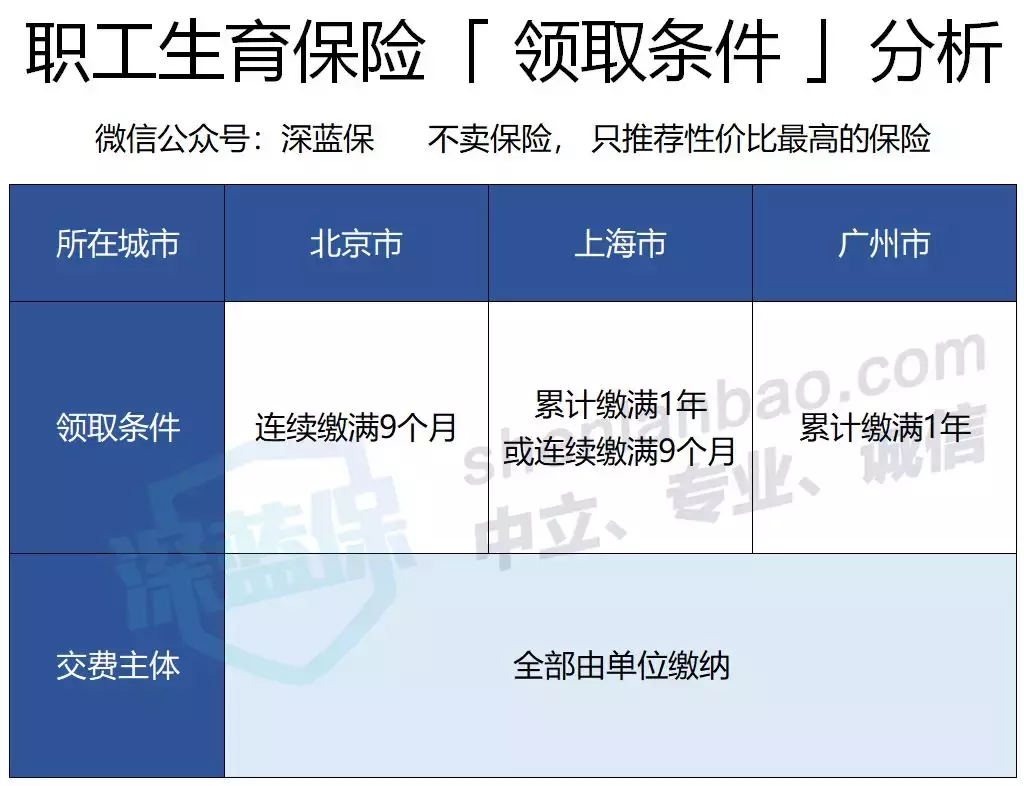 生育保险可以报销哪些费用？生育津贴、产假工资怎么算？