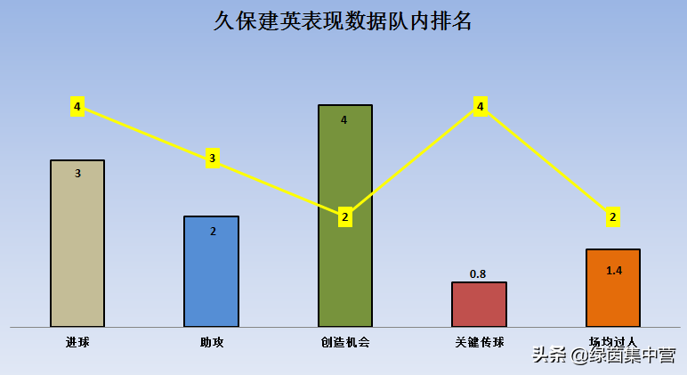 久保健英帮助球队留在西甲(久保建英｜出自巴萨青训的皇马小将：技术成熟天赋高，未来可期)