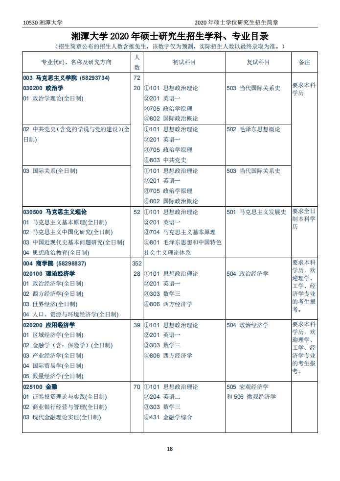 湘潭大学有哪些专业（湘潭大学2020年硕士研究生招生简章和专业目录）