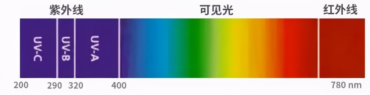 貼膜到底該怎么選，實測買車送的玻璃膜和品牌膜的區別？
