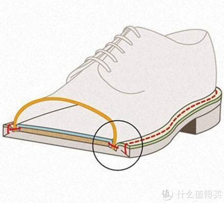 科普：最全男士皮鞋介紹
