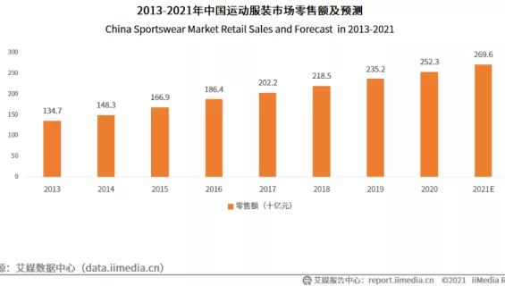 阿迪达斯“失宠”了？中国市场被安踏反超