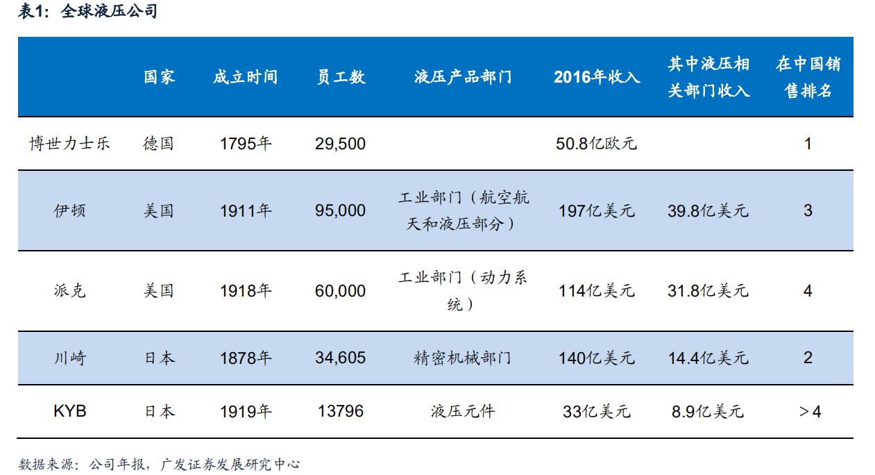 世界三大精密液压巨头：博世力士乐、伊顿、川崎重工的发展之道
