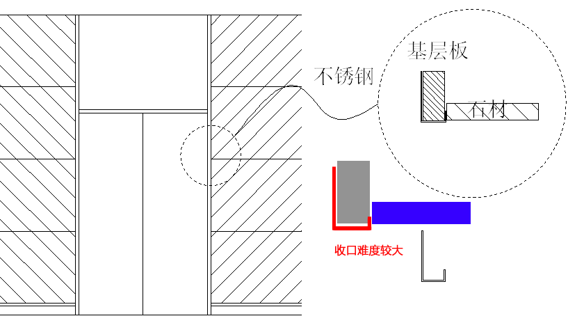 30年老设计师，分享节点深化，不锈钢百种收边收口解决方案