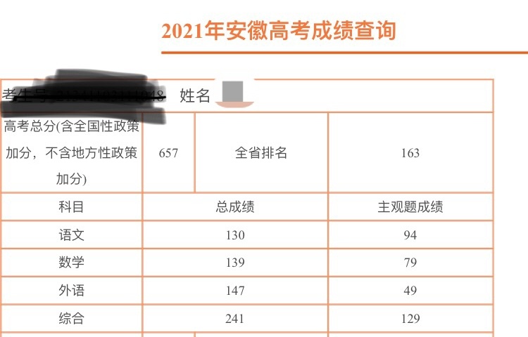 高考发挥“失常”，想复读？要考虑清楚这4个问题