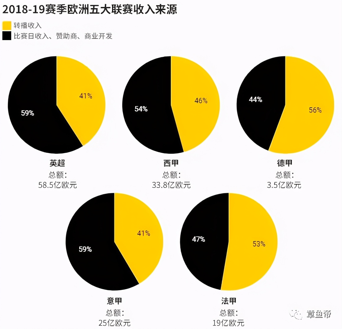 法国职业足球联盟LFP开始寻求贷款(苏宁连丢英超意甲只是冰山一角 版权贬值的职业足球该怎样活下去)