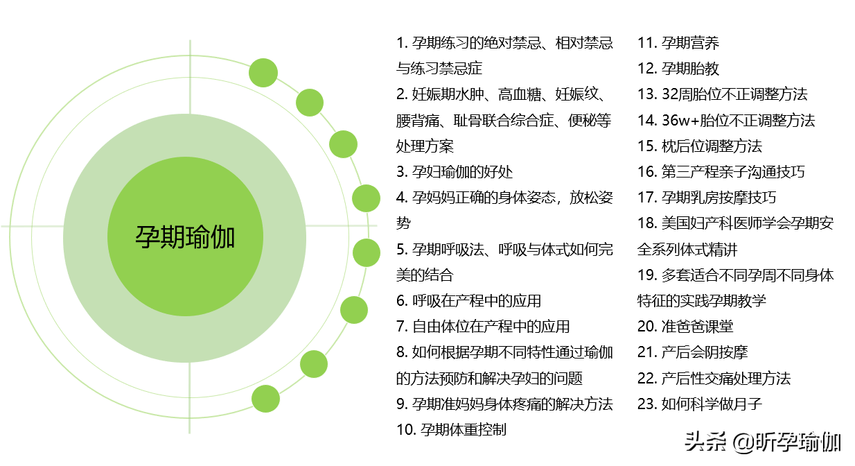 培训：九月站孕产瑜伽培训开始报名，限时优惠早鸟价名额有限