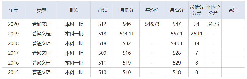放榜了！刚刚，2021湖北省高考分数线重磅发布