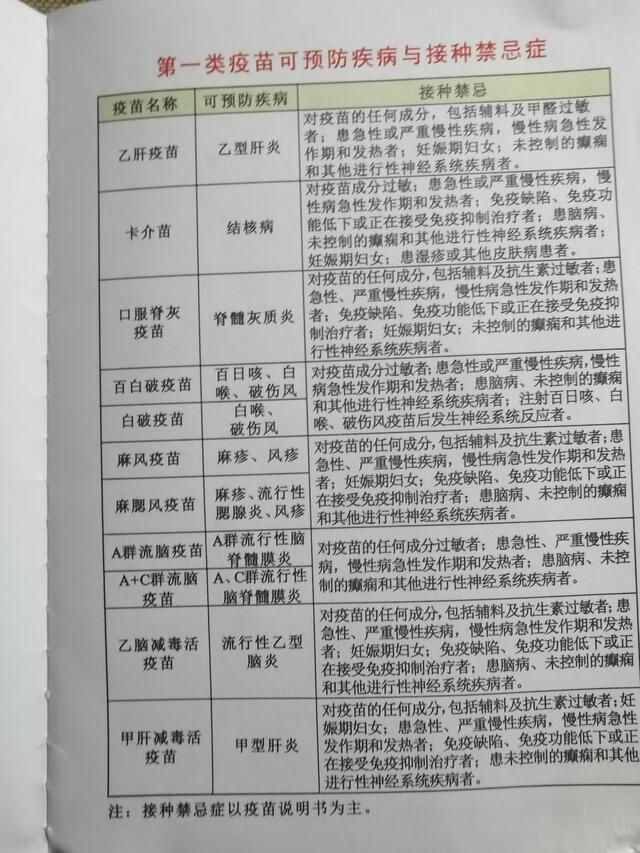 出院后，第一次带宝宝去打预防针，我列出了这五点注意事项