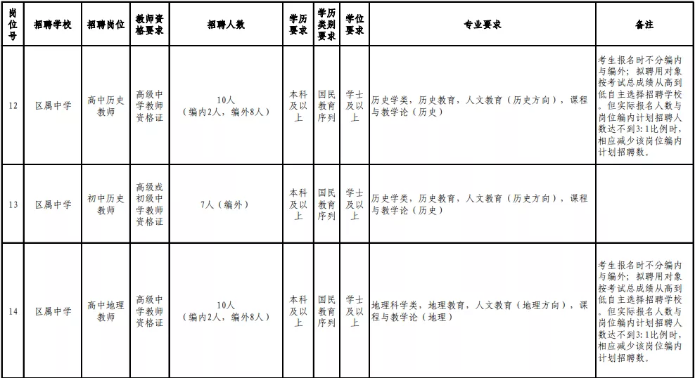 2017福州教师招聘（含编内）