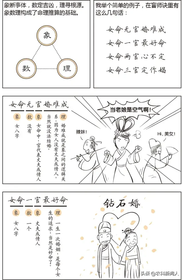 漫画易经命理基础知识三，天干地支