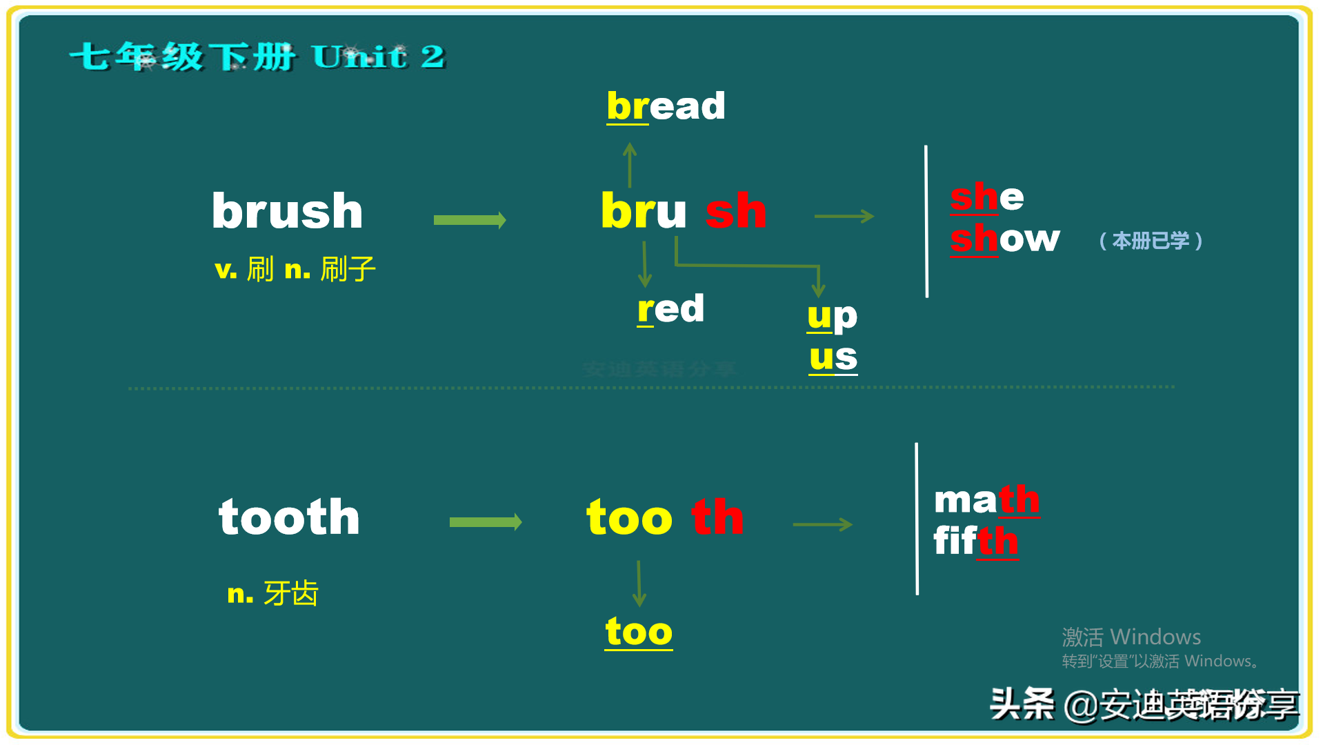 Ӣ(yu)ôӢ(yu)ô ʣ-(gu)Ʊ֪ʶѧϰ
