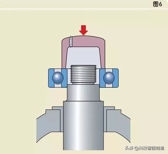 轴承安装知识详解，圆柱孔轴承安装，圆锥孔轴承安装