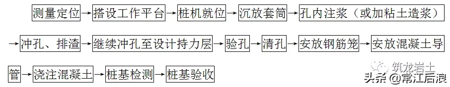 泥浆比重规范要求（泥浆护壁灌注桩泥浆比重规范要求）-第3张图片-昕阳网