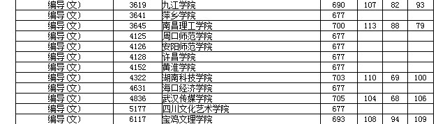 湖南高考本二艺术征集志愿分数线出炉，西南林大分数线最高