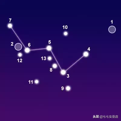 7.1是什么星座（7.1是什么星座的啊）