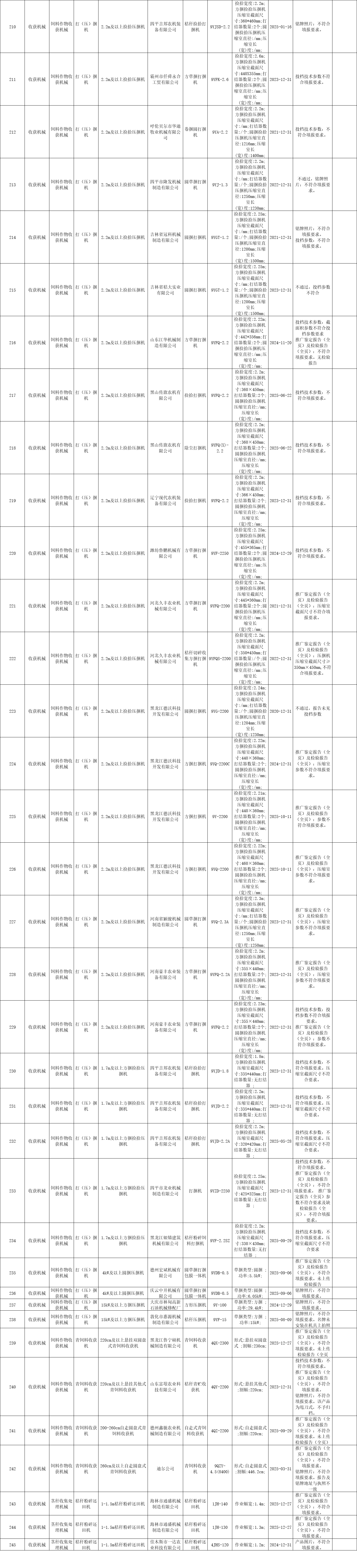 黑龍江省2020年第四批農(nóng)機補貼產(chǎn)品信息公示