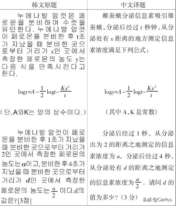 韩国高考都考些什么？这些考题你会做吗？