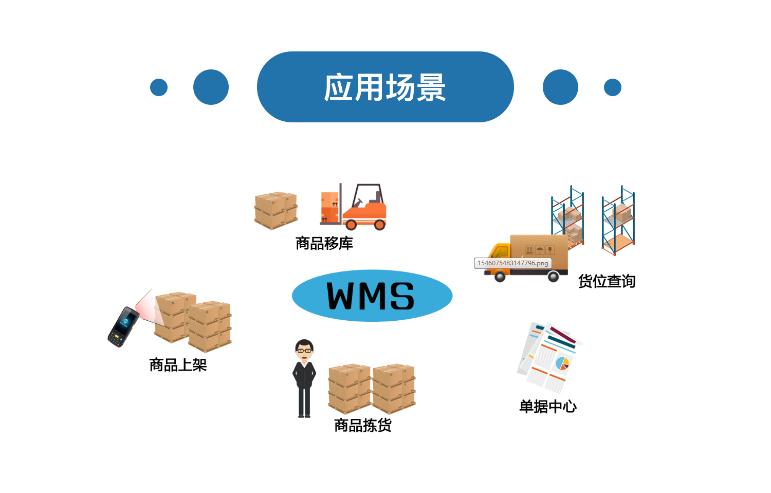 管家婆WMS仓储系统，货位上架拣货实现仓库的高效合理化管理c0512