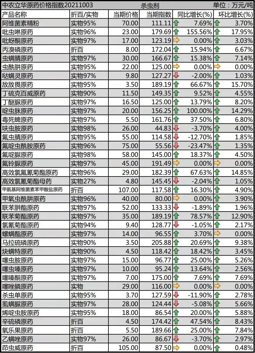 農業生產資料,