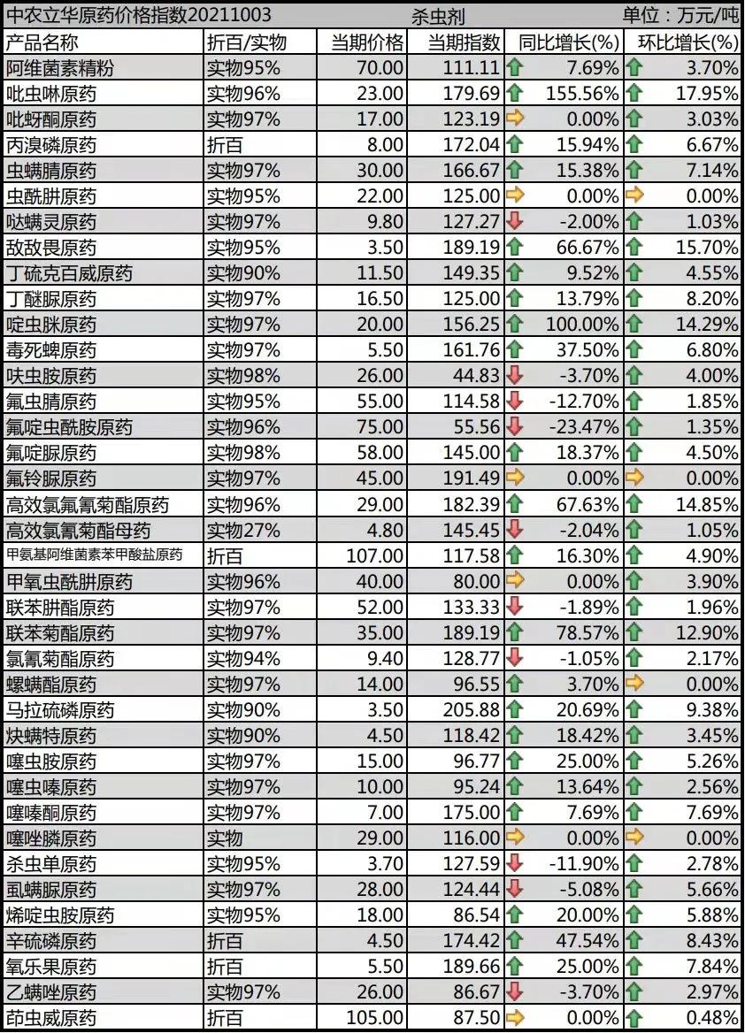 农业生产资料,