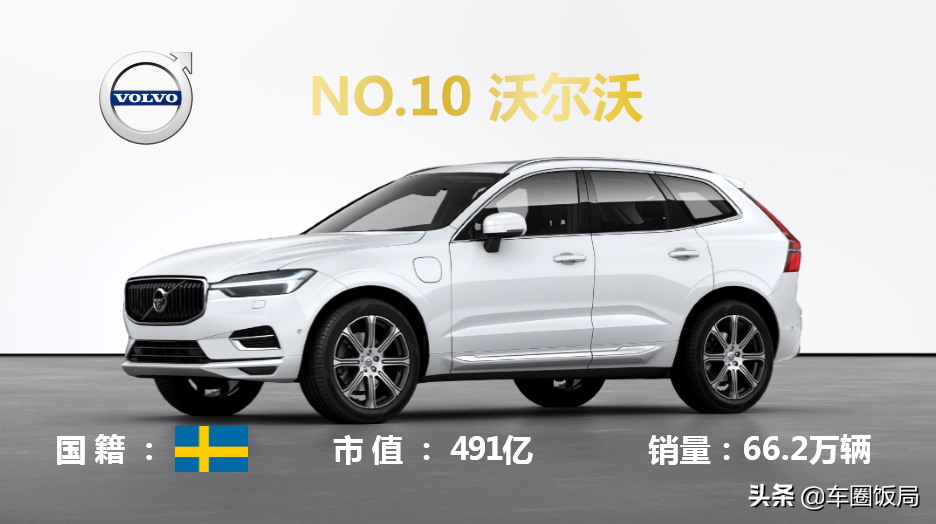 2020年全球汽车公司市值排行榜TOP10