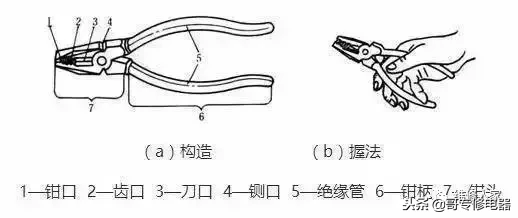 标准电工常用的工具和用法