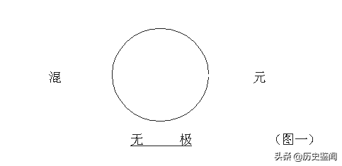 “两仪生四象，四象生八卦”是怎么推出来的？