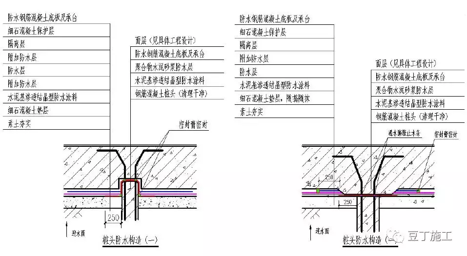 49个建筑防水工程标准化节点做法，防渗漏不再是难题