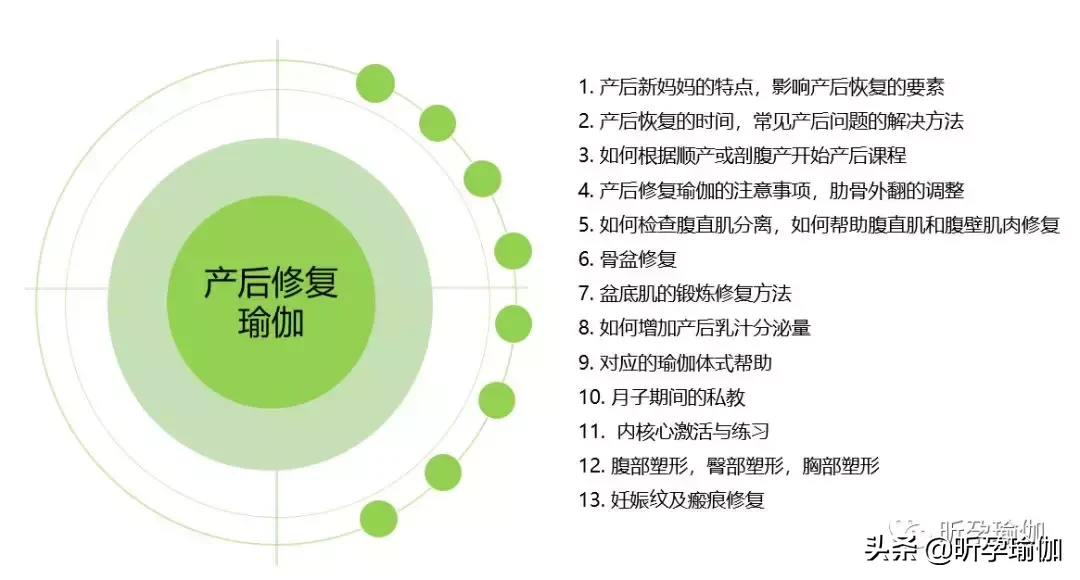 培训：九月站孕产瑜伽培训开始报名，限时优惠早鸟价名额有限