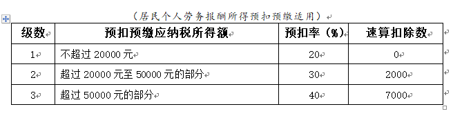 个税变了！2022年1月1日执行！附最新税率表、扣缴计算和申报方式
