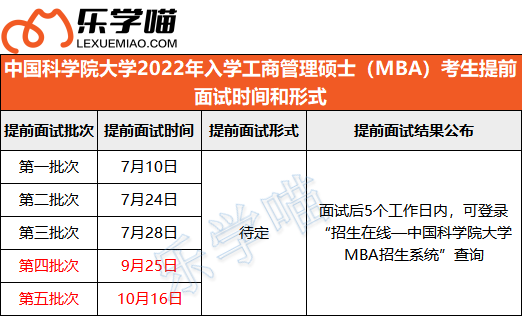 在职考生优势院校：国科大MBA，复试通过率接近100%