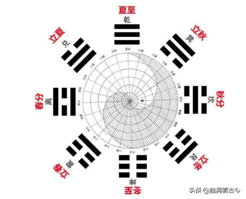 《易经》三字入门口诀，简单易懂，在家就能背诵，建议收藏学习