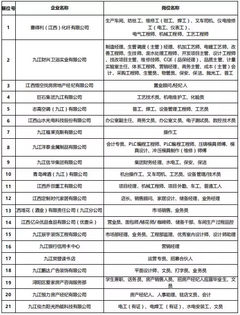 南昌人才网（3月16日九江人才网马狮人才洽谈会最新职位一览表出炉）