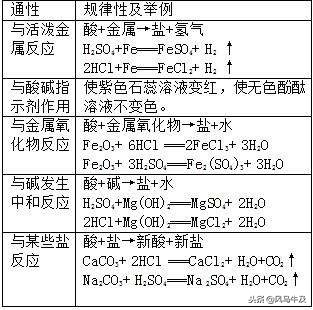 三氧化二铁与盐酸反应（三氧化二铁与盐酸反应现象）-第7张图片-巴山号