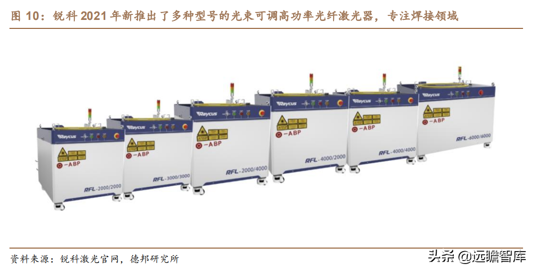 锐科激光：以全球龙头IPG为参照，新应用有望复刻切割，快速起量