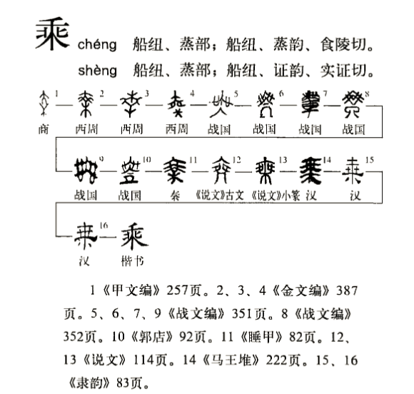 文言文实词图文1-20:字源字形，词义推导，成语助记（拿走不谢）
