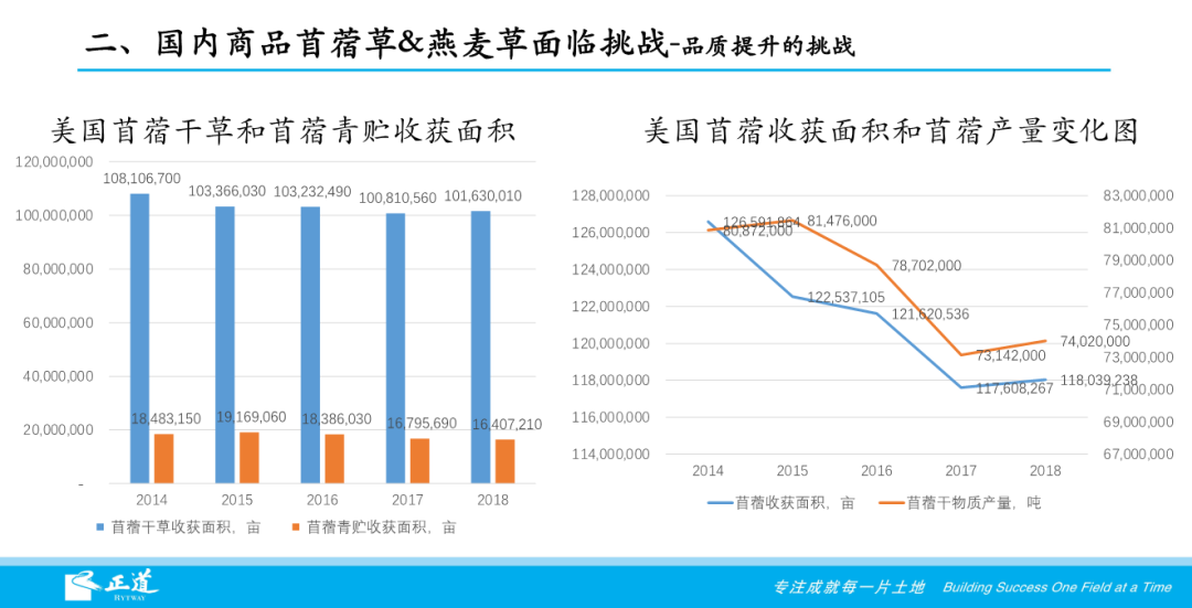 李鴻強(qiáng)：2021我國苜蓿草&燕麥草生產(chǎn)面臨的挑戰(zhàn)和機(jī)遇