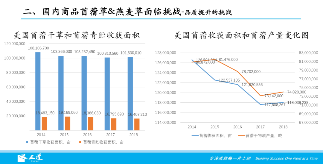 李鸿强：2021我国苜蓿草&燕麦草生产面临的挑战和机遇