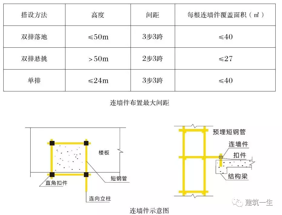 突发！浙江海盐某厂房发生脚手架坍塌！多人被掩埋！正在紧急救援