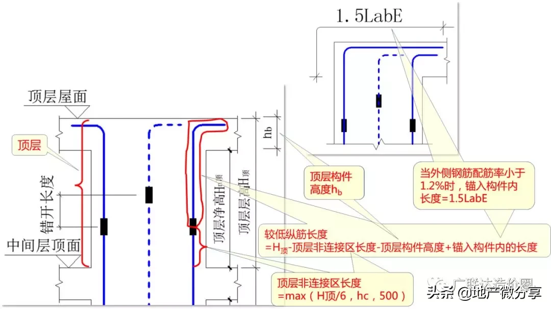 教科式超全总结：手把手教你算准顶层柱子钢筋